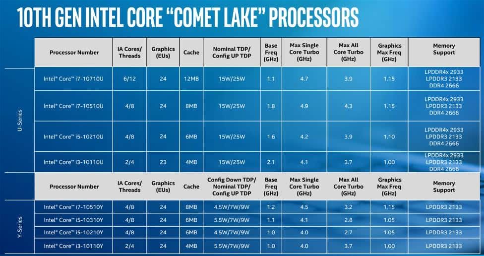 Intel Comet Lake specifications
