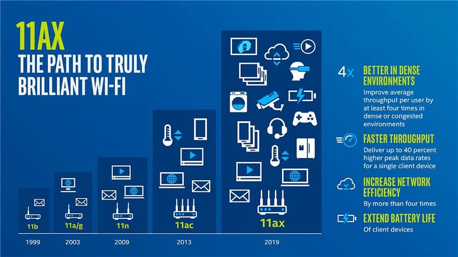 keunggulan wifi 6 dibanding pendahulunya