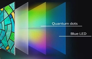 QLED panel