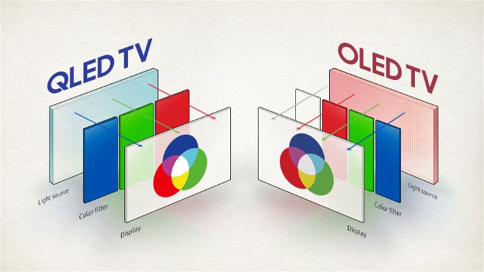 QLED dan OLED