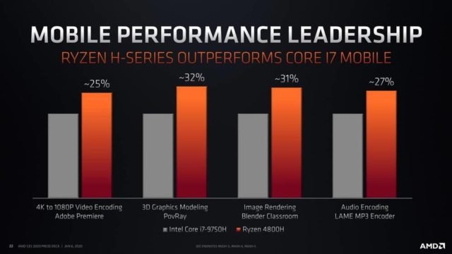 Laptop AMD Ryzen Mobile 4000 vs Intel Gen 10 - Sepoin