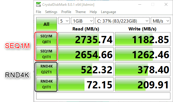 Kecepatan SSD CrystalDiskMark