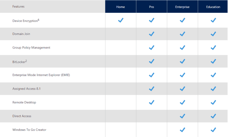 Perbedaan Windows 11/10 N, KN, Home, Pro, Enterprise dan VL