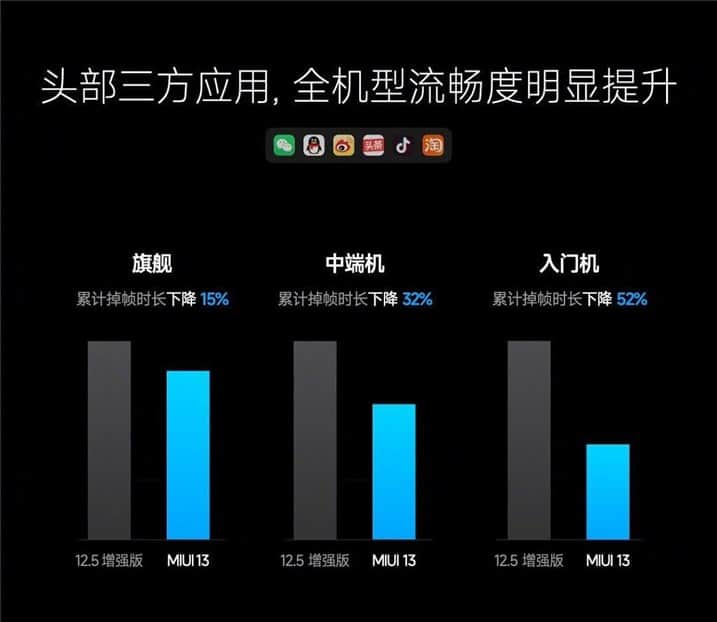 MIUI 13 test MIUI-13-test