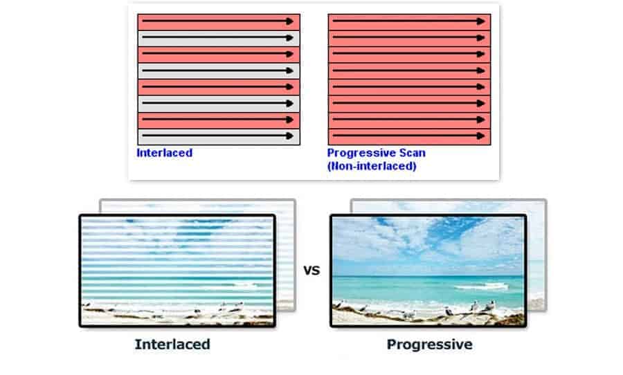 interlaced-vs-progressive-scan tv vs monitor