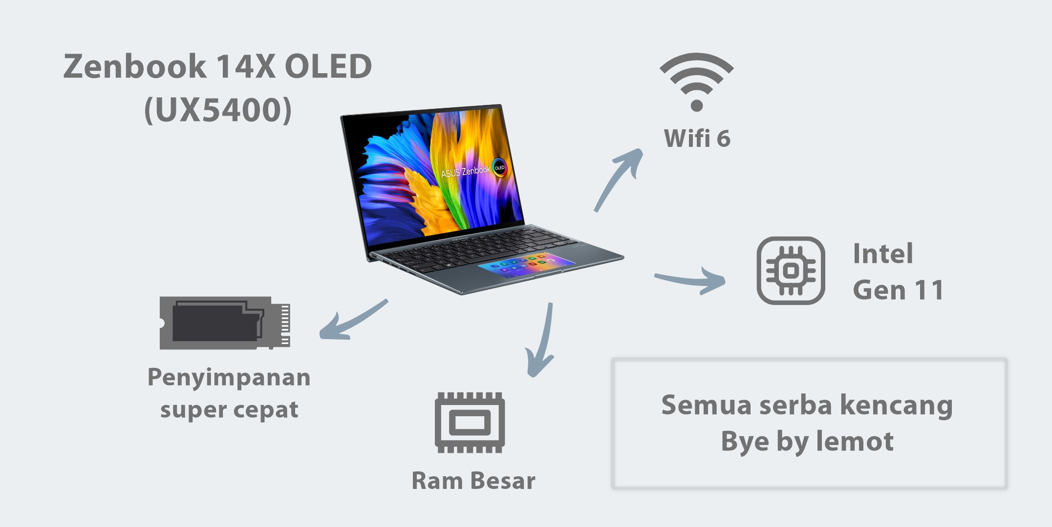 ASUS Zenbook 14X OLED Kencang