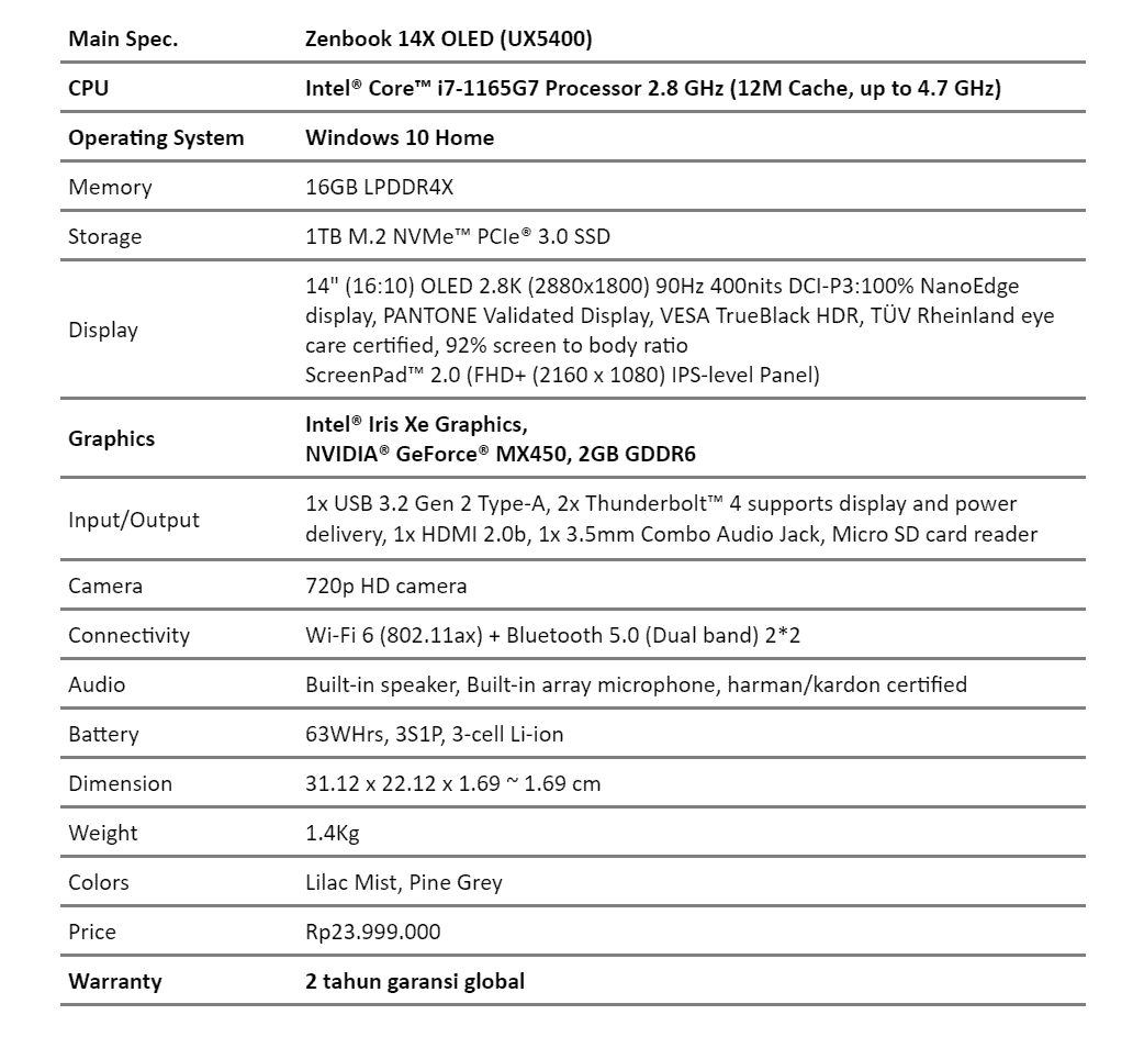 Spesifikasi ASUS ZenBook 14X OLED (UX5400)