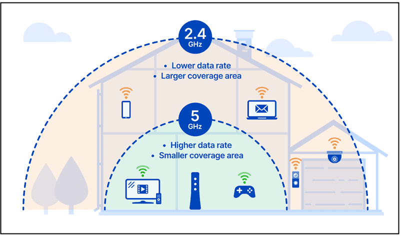 jarak jangkauan jauh wifi 2.4 ghz dan 5 ghz