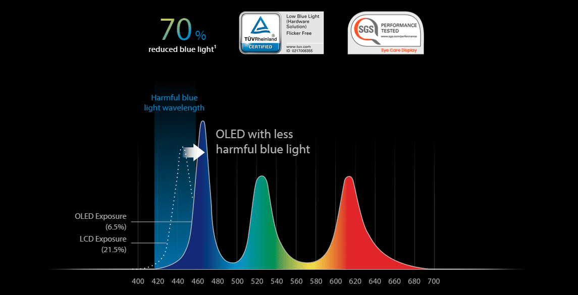 ASUS OLED blue light hardware solution