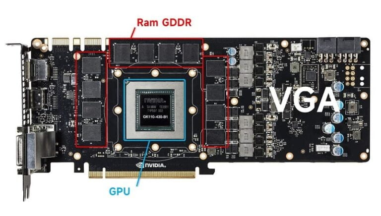 Apa itu VGA DDR, bisakah dipasang di Semua Motherboard DDR