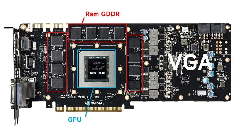 Board GPU GDDR VGA