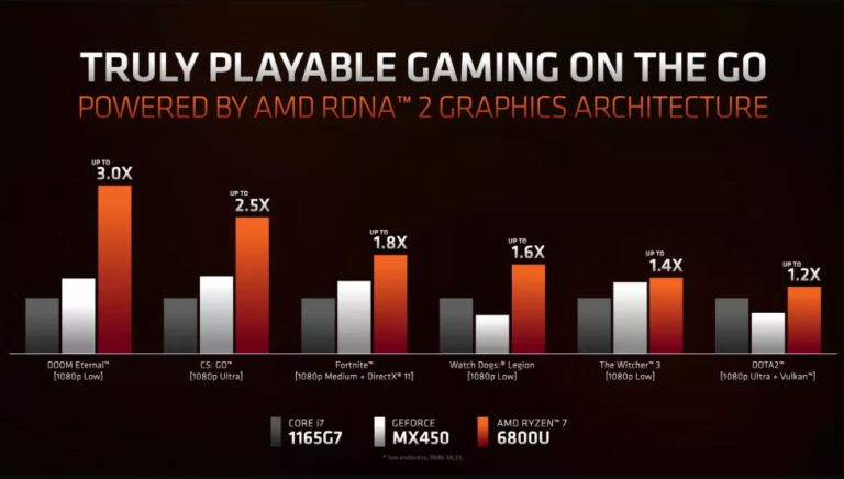 Ryzen-6800U-RDNA-2-vs-i7-1165G7-vs-Geforce-MX450
