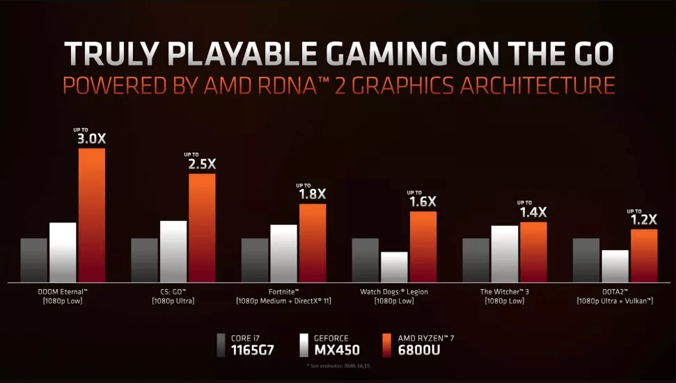 Ryzen-6800U-RDNA-2-vs-i7-1165G7-vs-Geforce-MX450