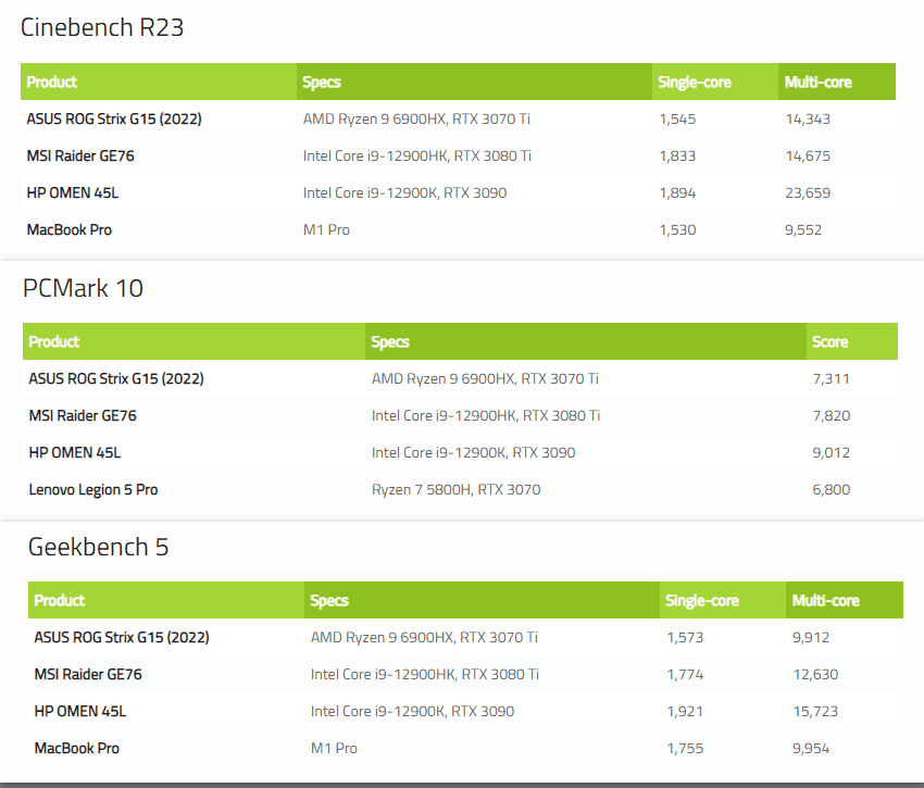 benchmark-6900HX-vs-i9-12900HK