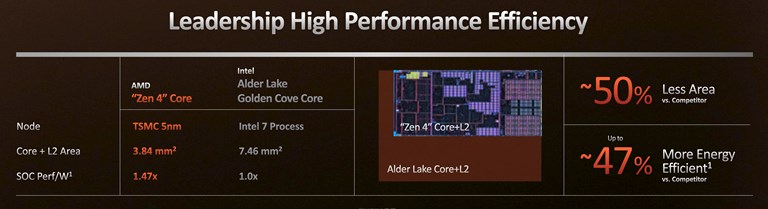 Ryzen 7000 Series Mengusung Banyak Teknologi Baru Ryzen 7000 size