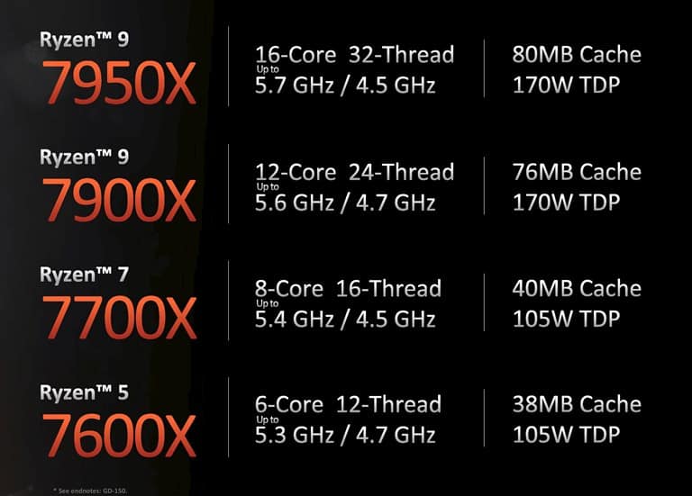 Ryzen 7000 Series Mengusung Banyak Teknologi Baru ryzen 7000 series