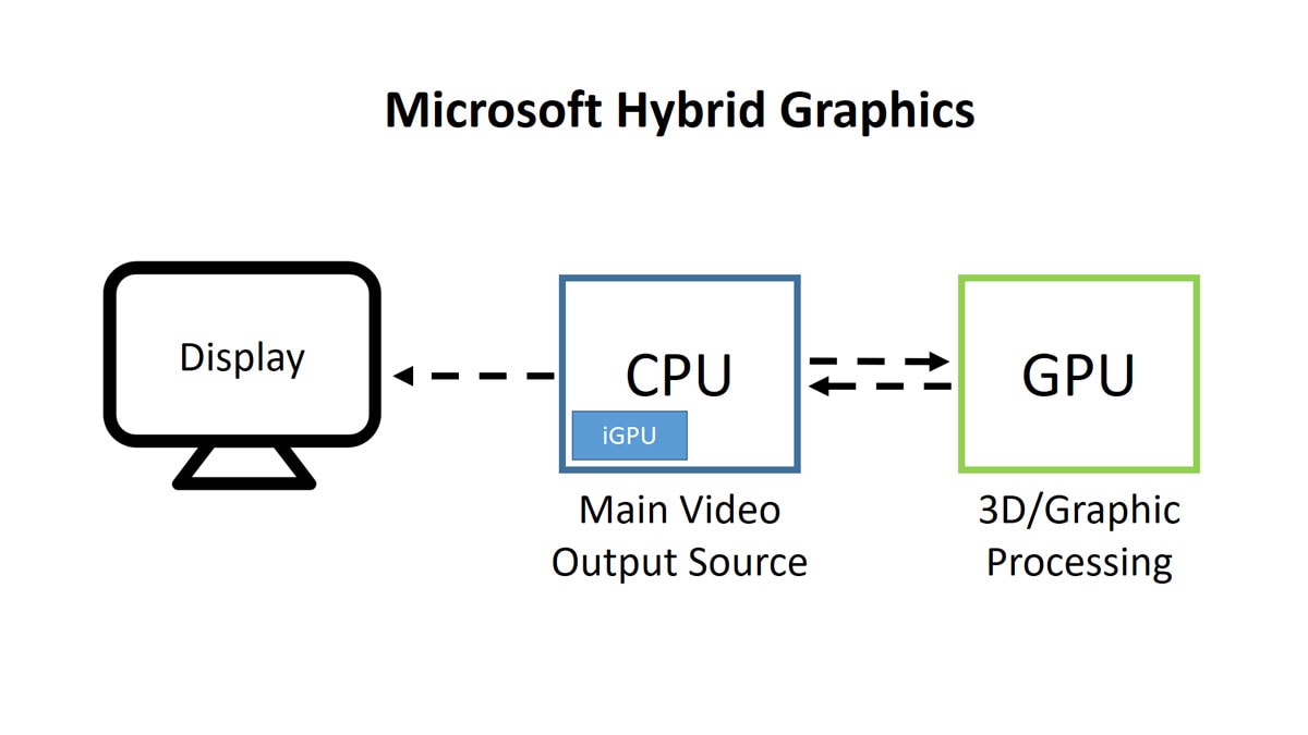 Apa Itu MUX Switch di Laptop Gaming? NVIDIA Optimus (MSHybrid), AMD Switchable Graphics