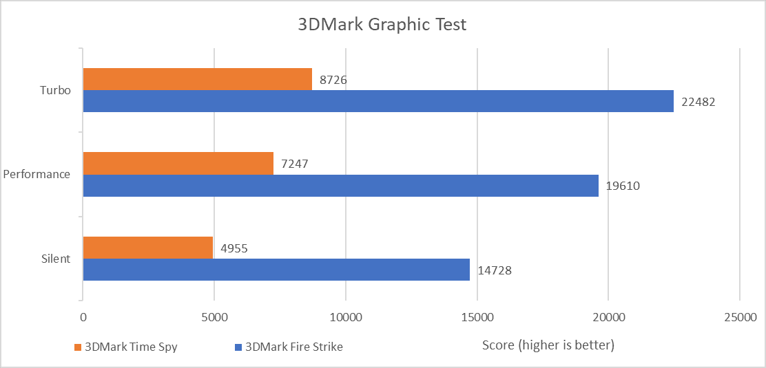 3dmark grapic test Asus Rog Zephyrus G14