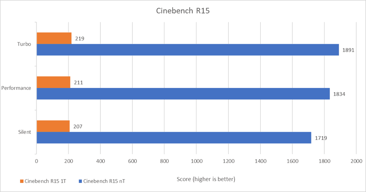 Cinebench r15