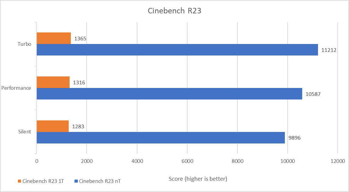 Cinebench r23 Asus Rog Zephyrus G14