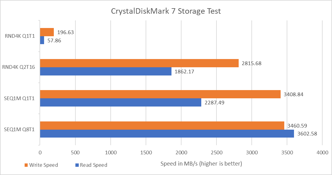 Crystaldiskmark Asus Rog Zephyrus G14