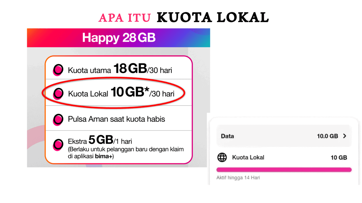 Arti Kuota Lokal Kartu Tri