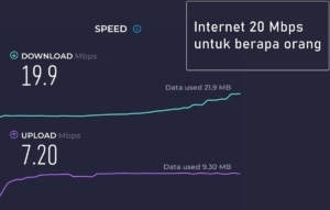Kecepatan Internet 20 Mbps untuk Berapa Orang, cepat atau tidak