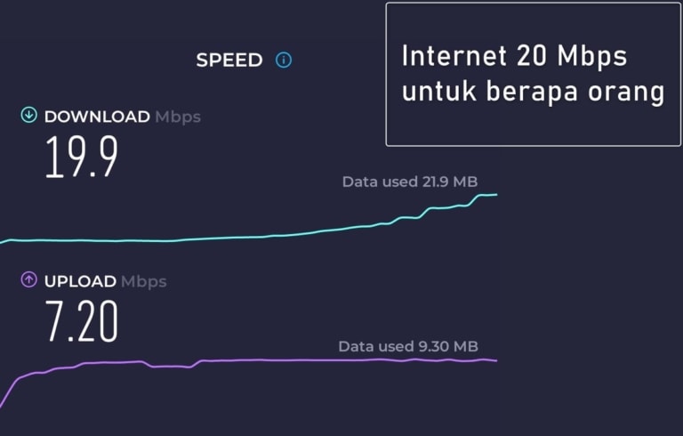 Internet 20 Mbps untuk berapa orang