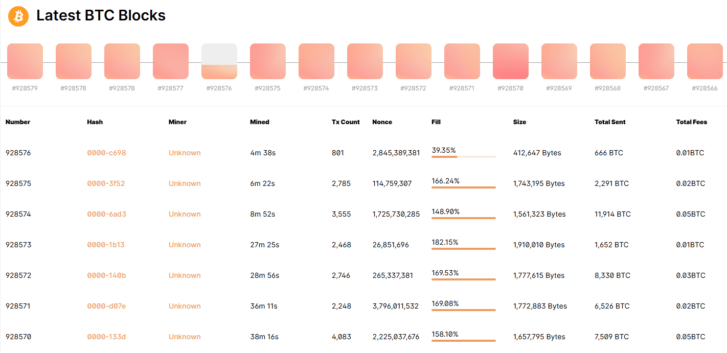 93bakabet PNG, transaksi Bitcoin, blok terbaru, sumber daya blockchain Sepoin ID.